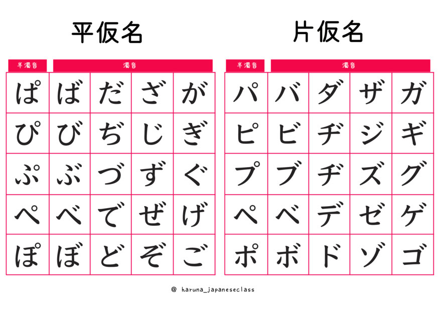 濁音＋半濁音表