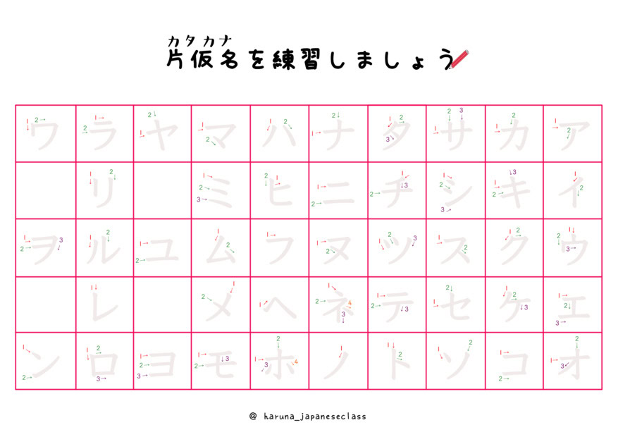 片假名練習表