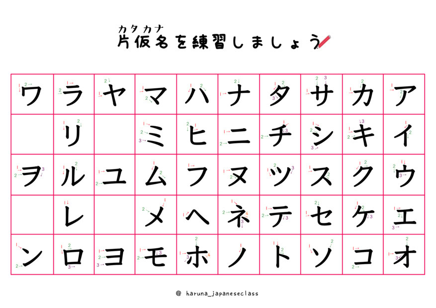 片假名表